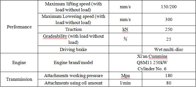 specification for 50t forklift